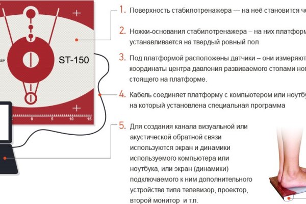 Что такое кракен площадка