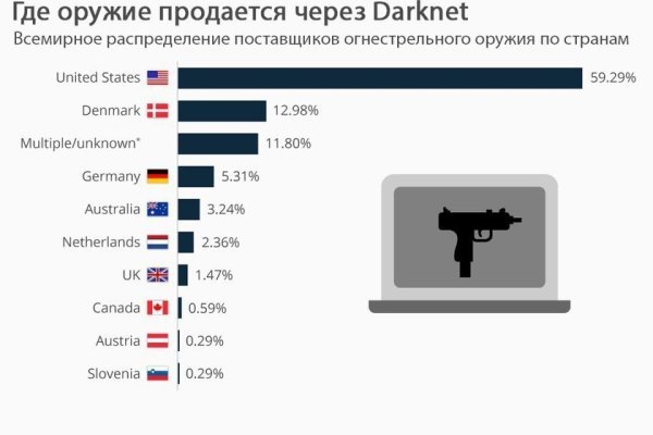 Ссылка на сайт кракен в тор